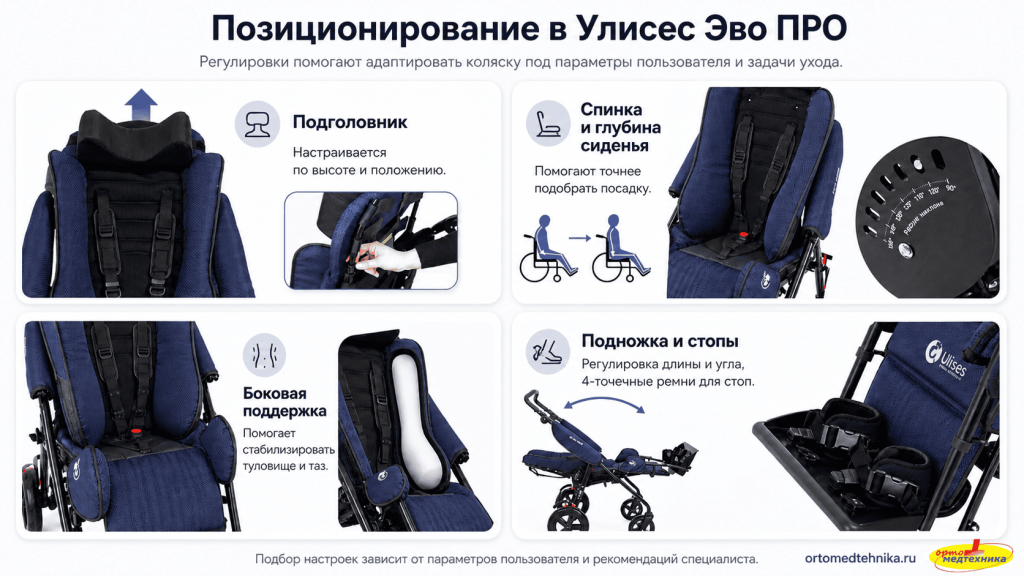 Позиционирование в Улисес Эво ПРО Akses-Med